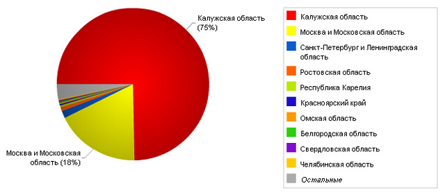 Аудитория проекта «АЙК Обнинск» Аудитория проекта «АЙК Обнинск»
